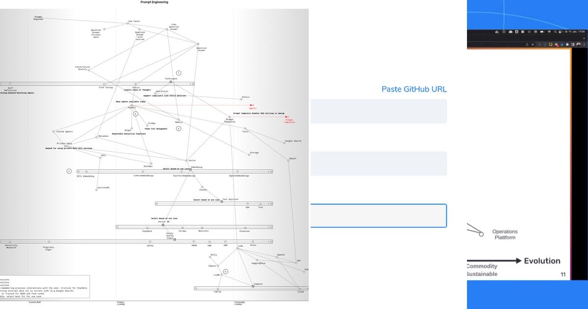 List Wardley Maps Curated by Sam Guilaume Medium