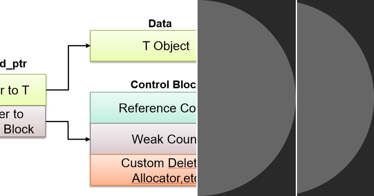 List: C++ | Curated by Angelld | Medium