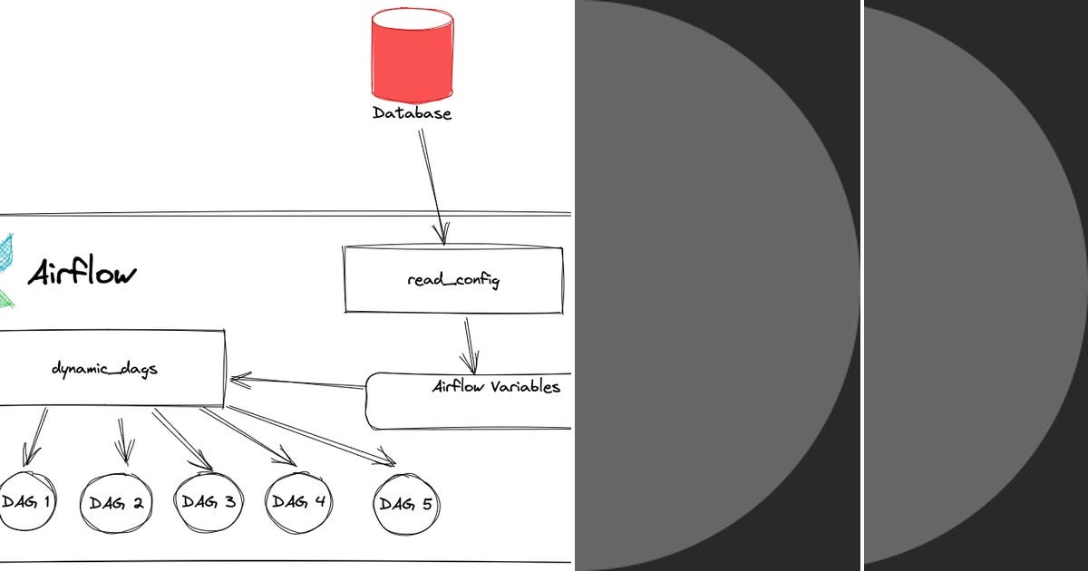 List: Airflow | Curated by Raju Pavithran | Medium
