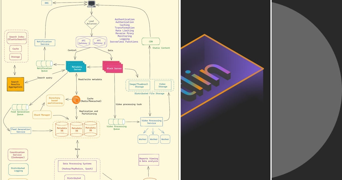 List: Programming | Curated by Terrel Lewis | Medium