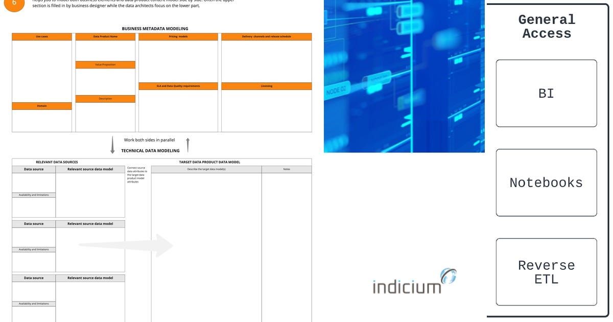 List: Analytics Engineering | Curated by Michael Czurda | Medium