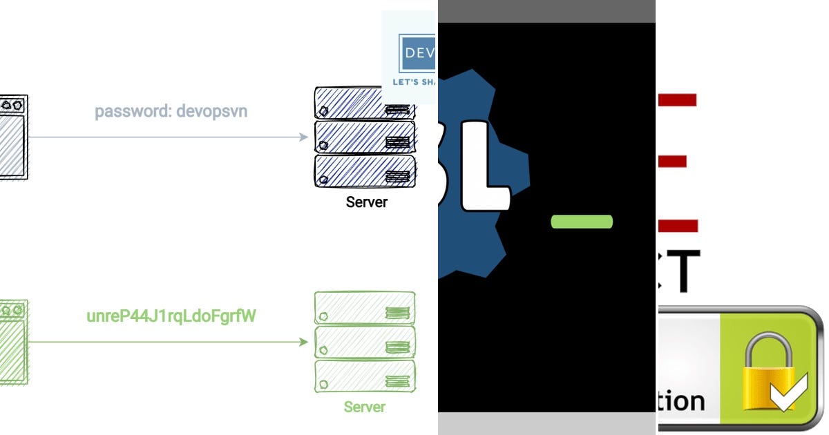 List: Open SSL | Curated by Chraj | Medium