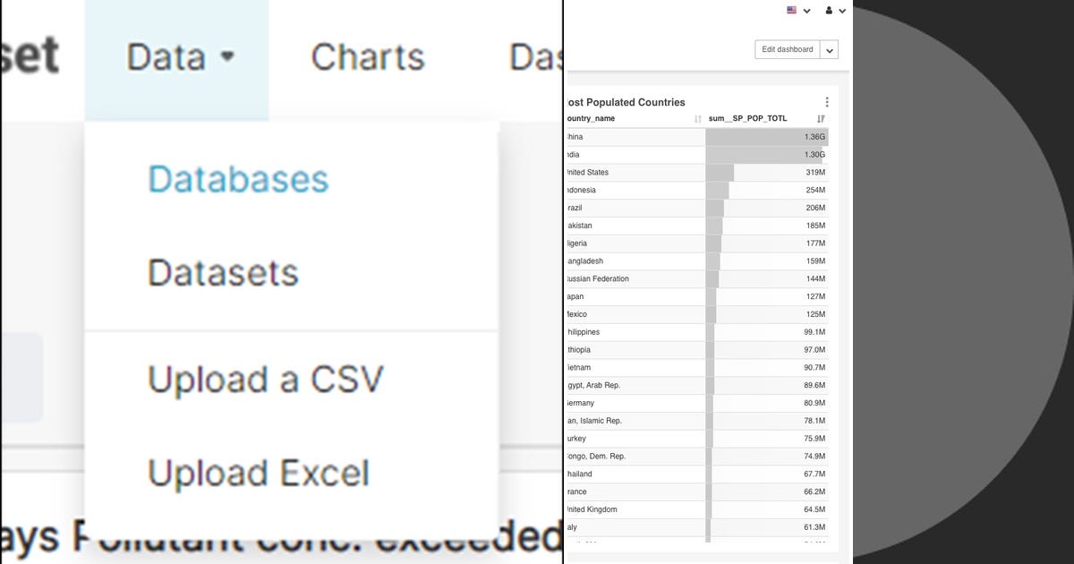Visual List Examples List: Visualization | Curated by Ann | Medium