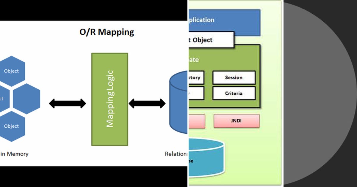 List: Hibernate Tutorial | Curated by Vidal Ng. | Medium