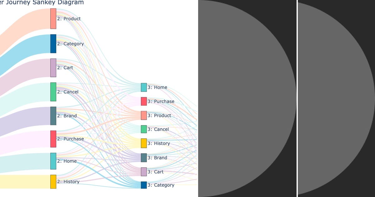 List: Visual network sankey | Curated by b.n. kamaev | Medium