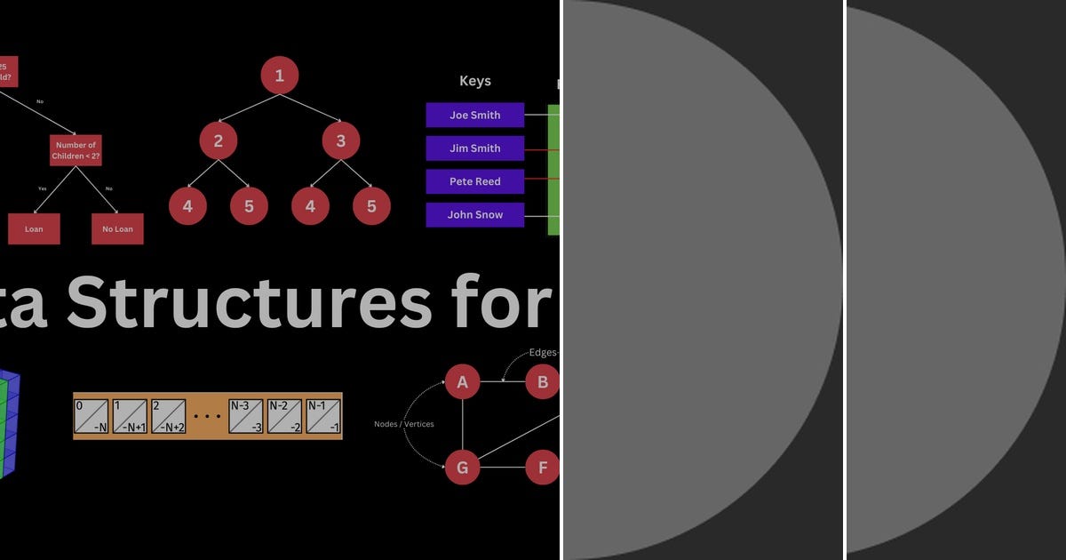 List: Data Structures | Curated by Jtepper | Medium
