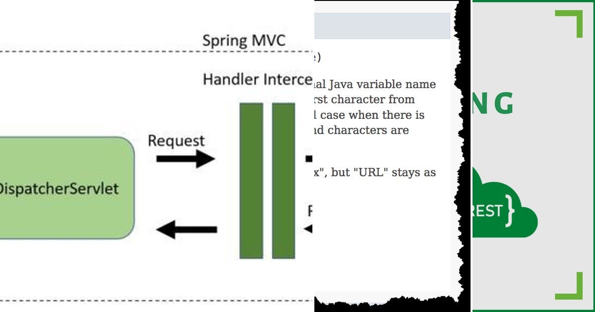 List: Spring boot interview | Curated by Vamsi Krishna | Medium