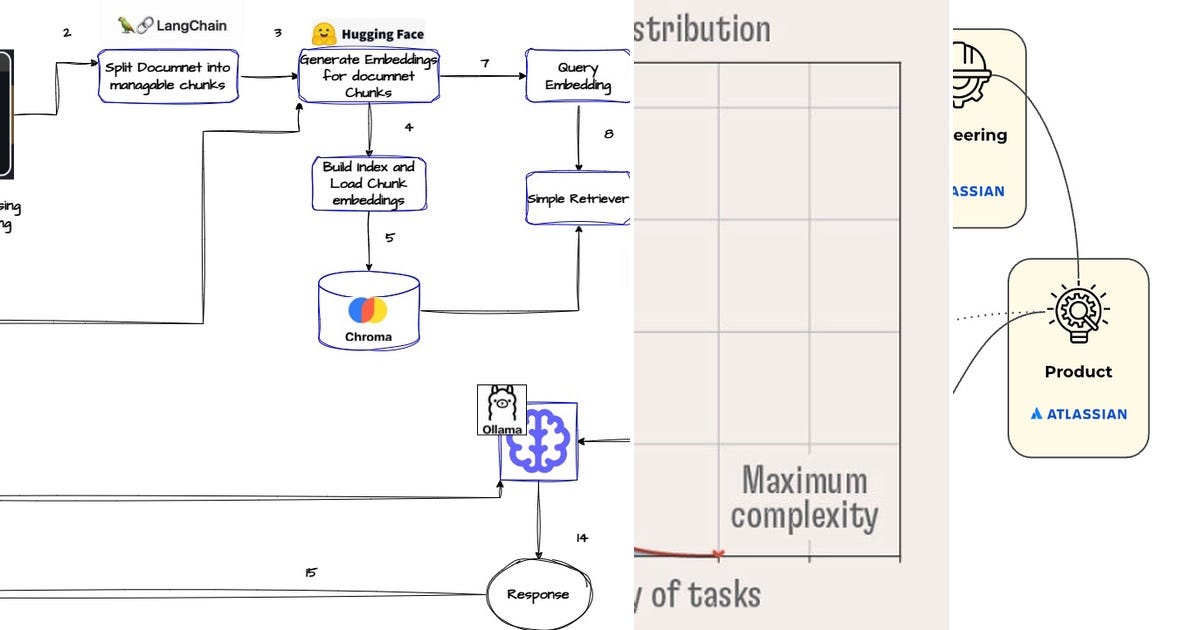List: AI | Curated by Suriya M | Medium