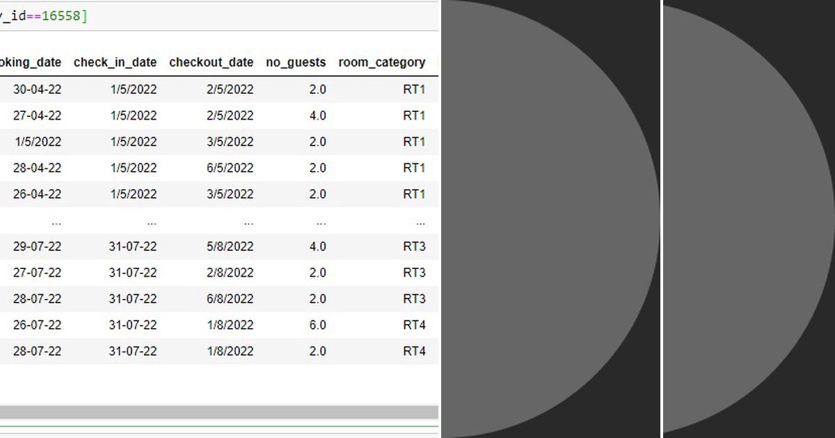 List: Python | Curated by Shailesh | Medium