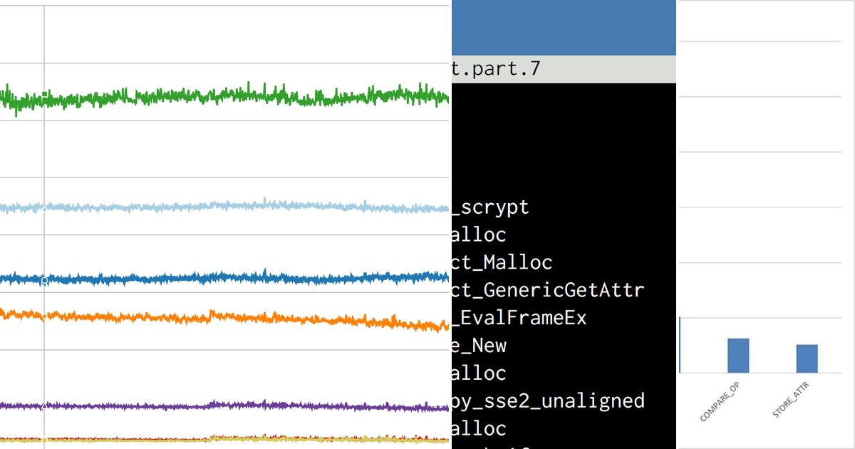 List: Python | Curated by Zoe | Medium