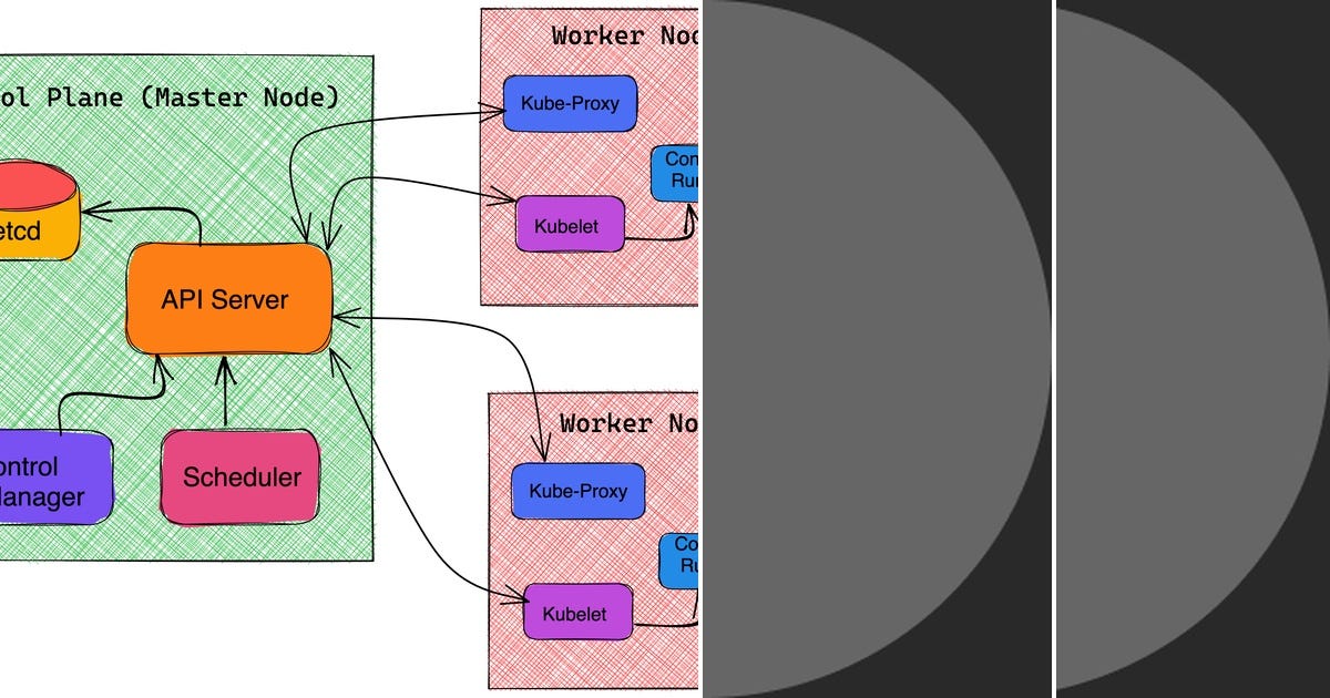 List Kubernetes Curated By Yosia Agustadewa Medium List Kubernetes Curated By Yosia Agustadewa Medium