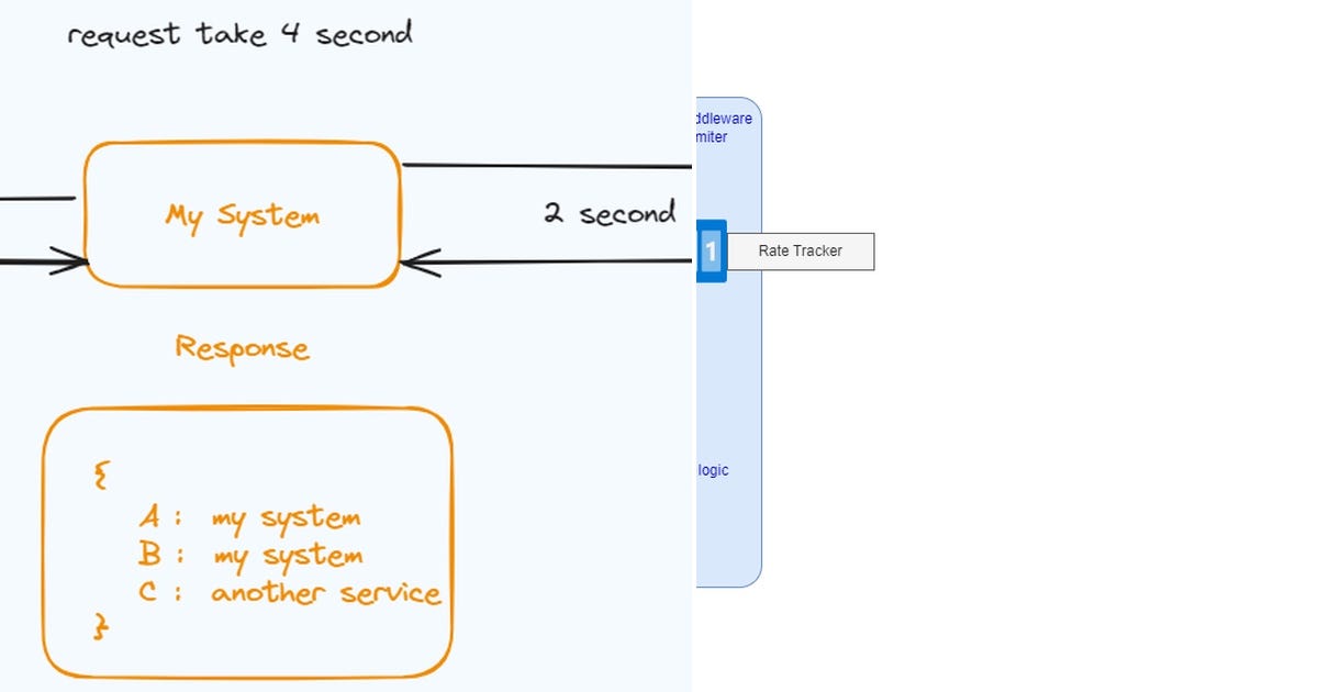 List: REST Api | Curated by Ganesh Patil | Medium