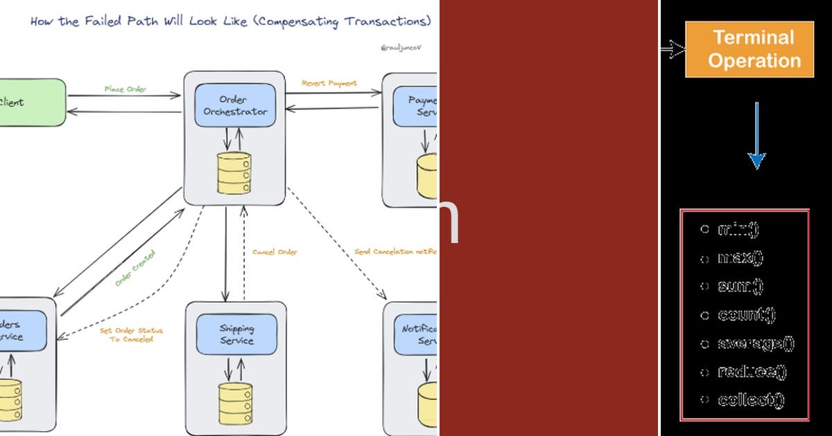 List: Java & Spring & Microservices | Curated by Ashish Deo | Medium