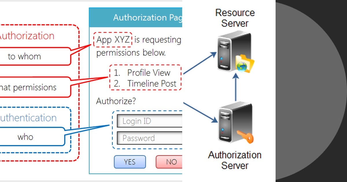 List Oauth2 Curated By Victor Cheung Medium list-oauth2-curated-by-victor-cheung-medium