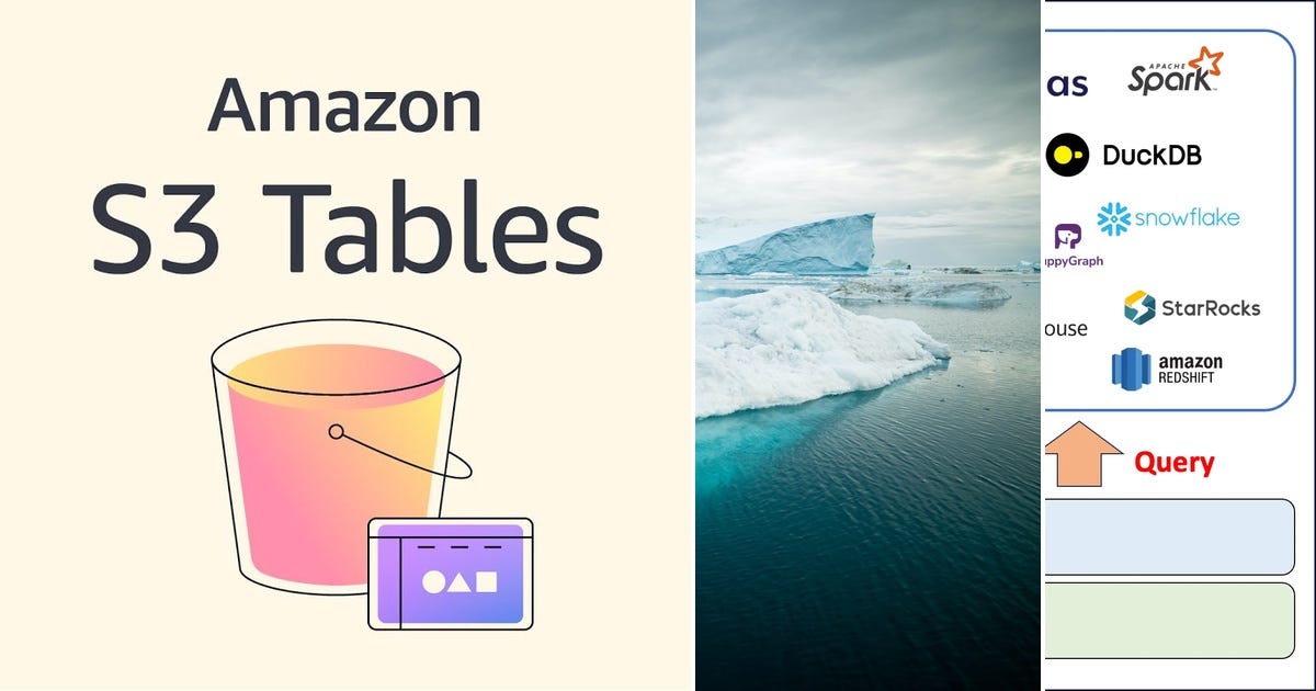 List: Iceberg tables | Curated by anshumaniima | Medium
