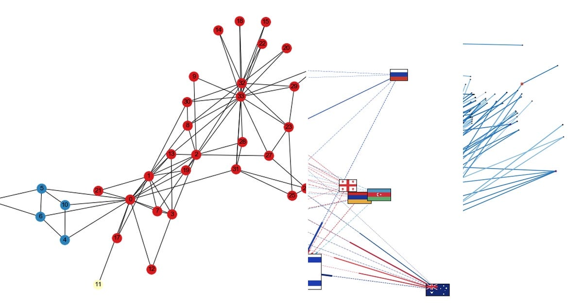 List: Graphs | Curated by Romain | Medium
