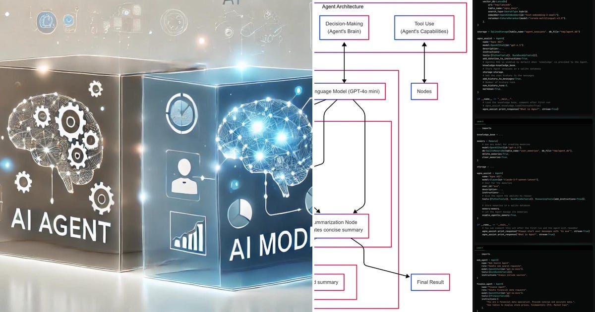 List: AI Agents | Curated by Jeremy Oyer | Medium