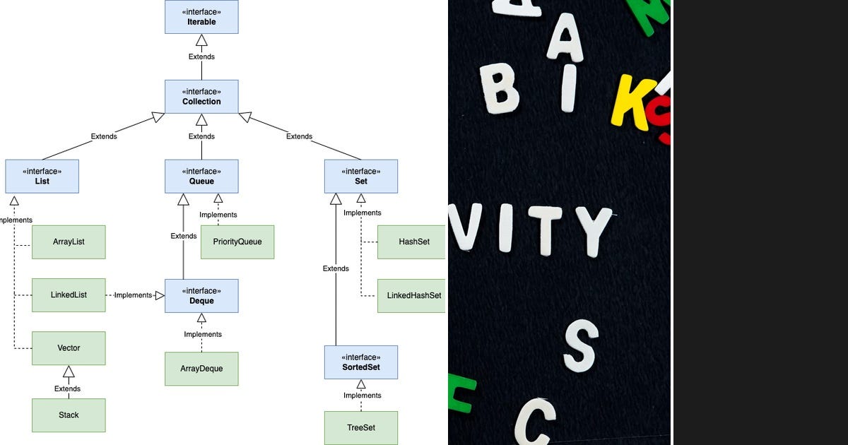 List: Programming | Curated by Mohamed-Ramdane Debiane | Medium