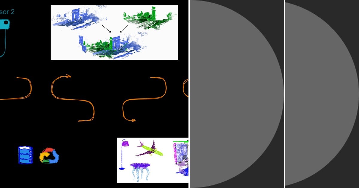 Interactive Computer Vision List: Computer vision | Curated by Likhin V Kandukuri | Medium