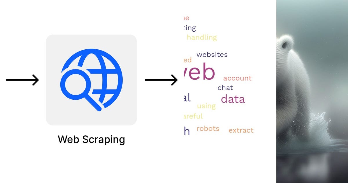 List: WebScraping | Curated by Compedge Analytics | Medium