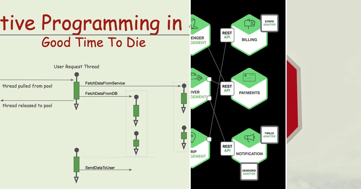 List: Technical/programming concepts | Curated by Shruti Jain | Medium