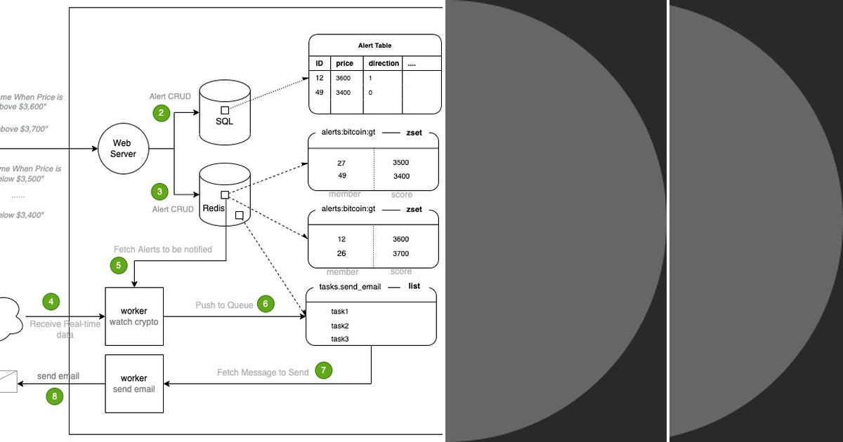 List: to_code | Curated by Luis Miguel | Medium