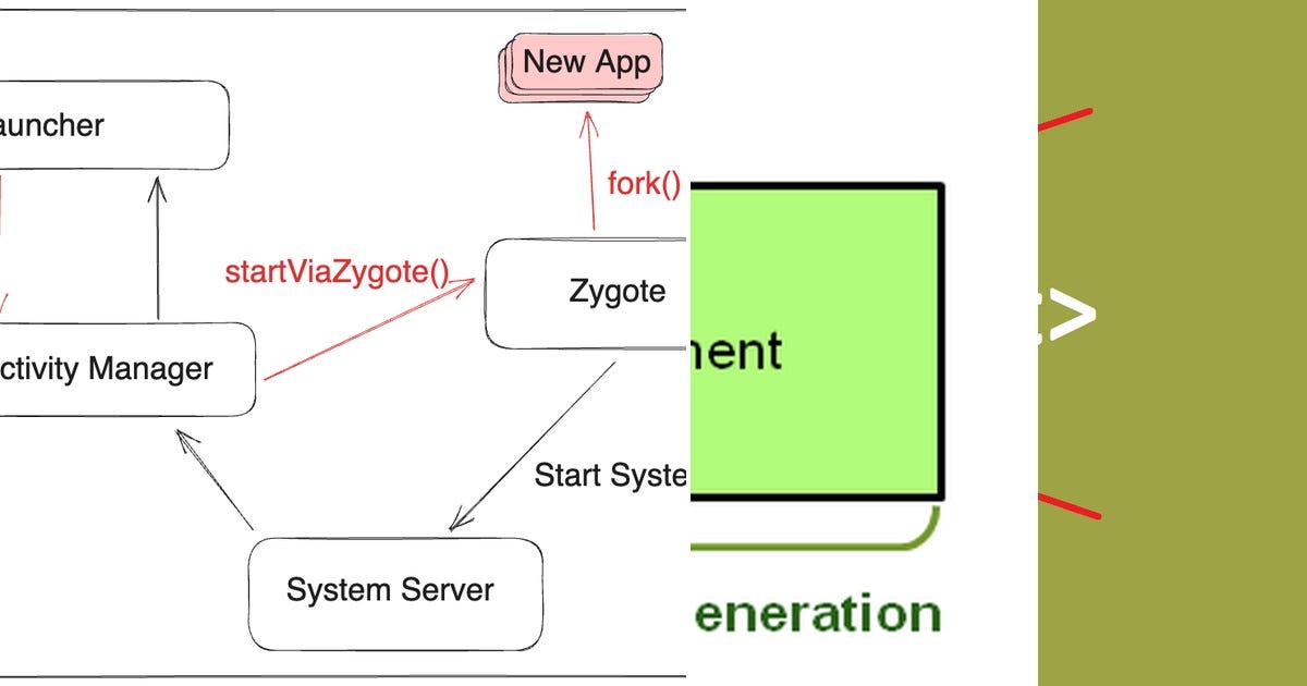 List: Android Memory | Curated by Shiv Ram Gogula | Medium