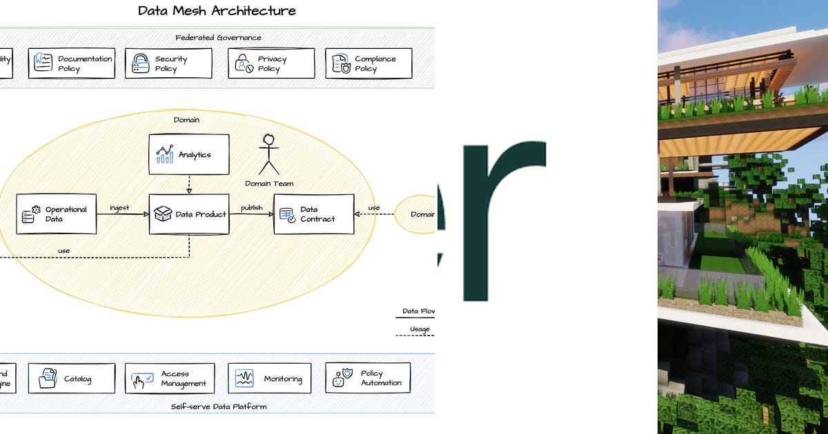 List: modern data architecture (in 2022) | Curated by Alexandre Guitton ...
