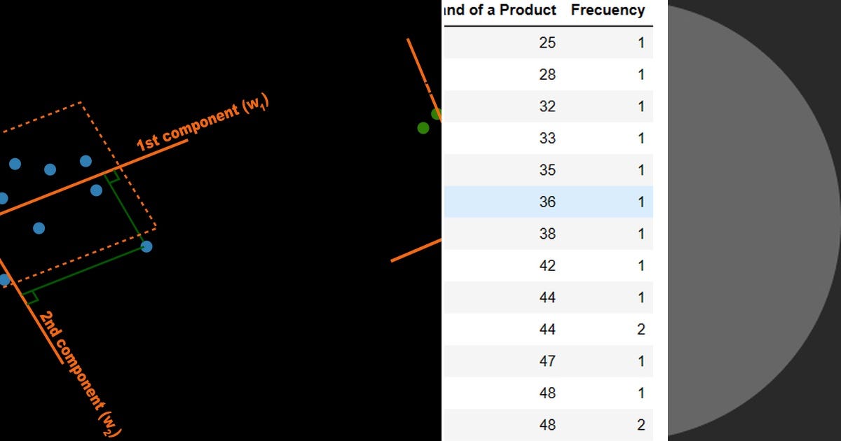List: Stats | Curated by Sparisoma Viridi | Medium