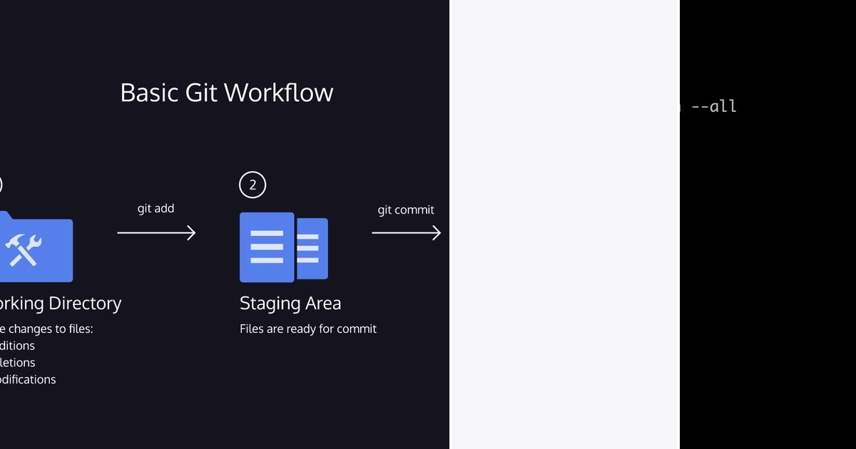 List: Version Control with Git | Curated by Sol | Medium