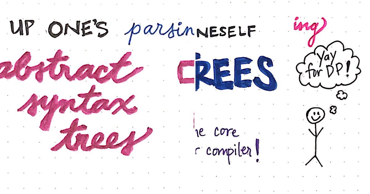 List: DS | Curated by Ankit Kumar Jha | Medium