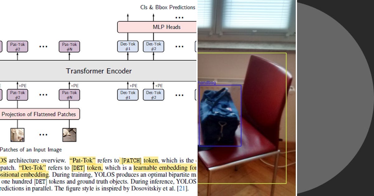 List: [DL] Object Detection | Curated by Minsuk Sung | Medium