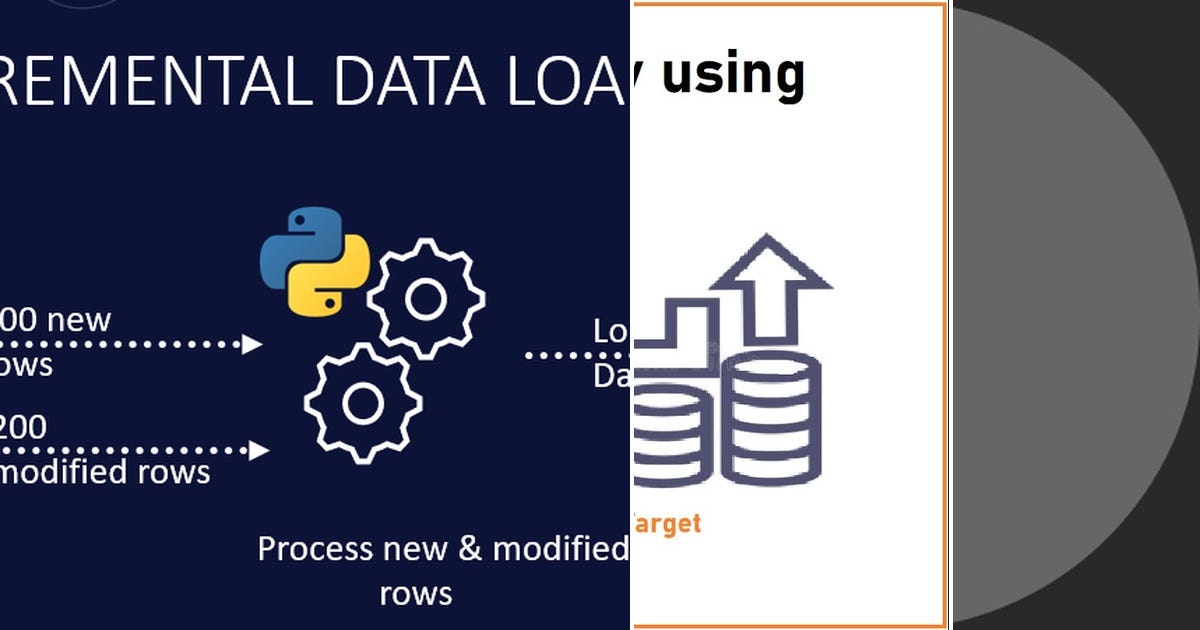 List: Incremental Loading | Curated by Lee Taaffe | Medium