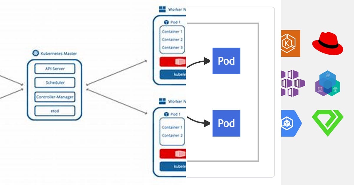 List: k8s | Curated by Pavel | Medium