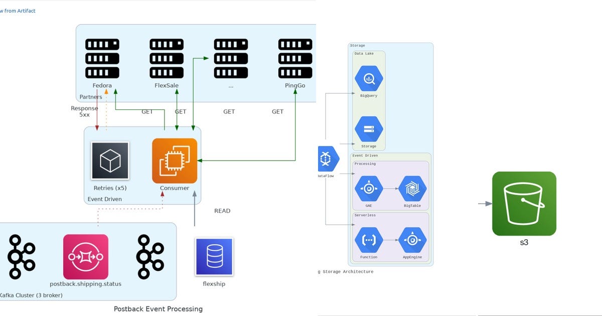 List: python diagram | Curated by Michael Lennon | Medium