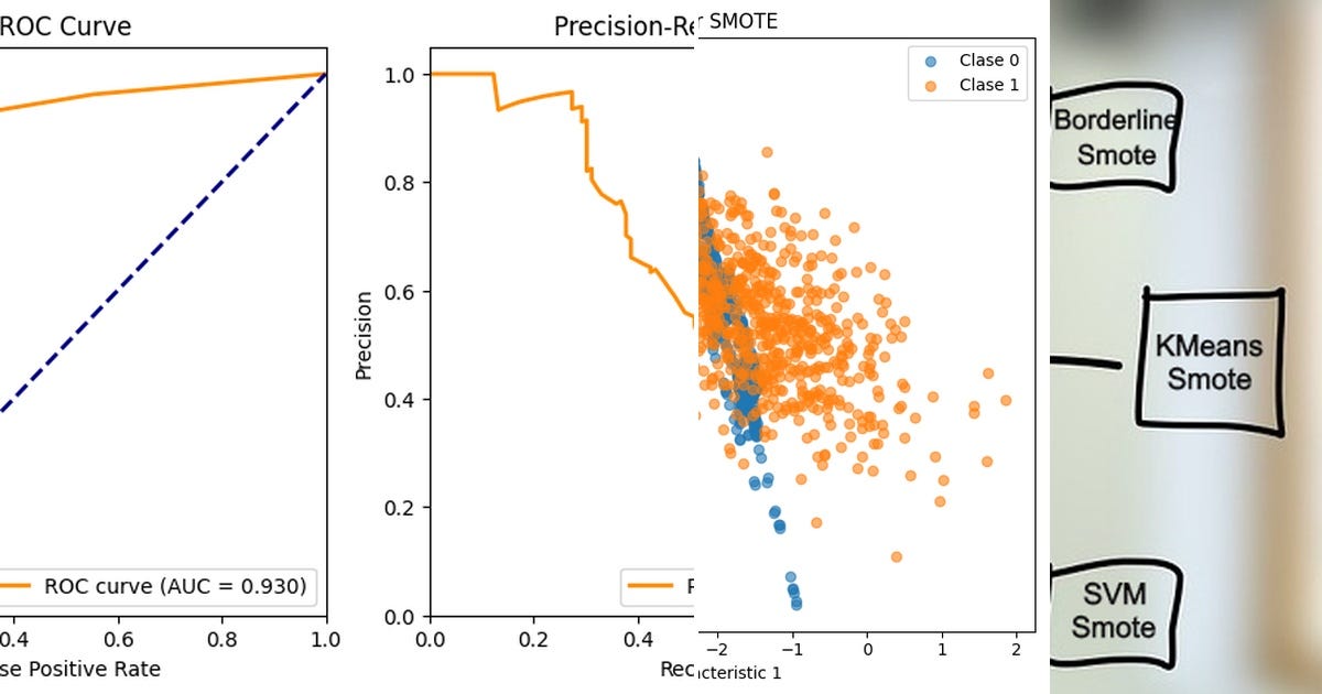List: Smote | Curated by Antonio Mosca | Medium
