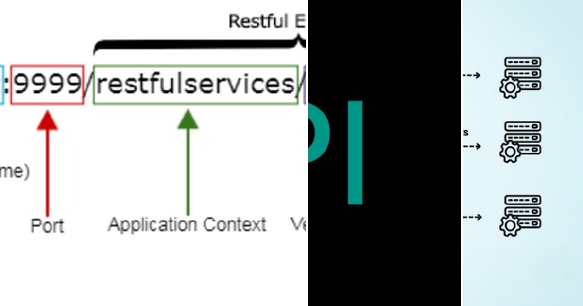 List: REST API | Curated by Laurent Waseige | Medium