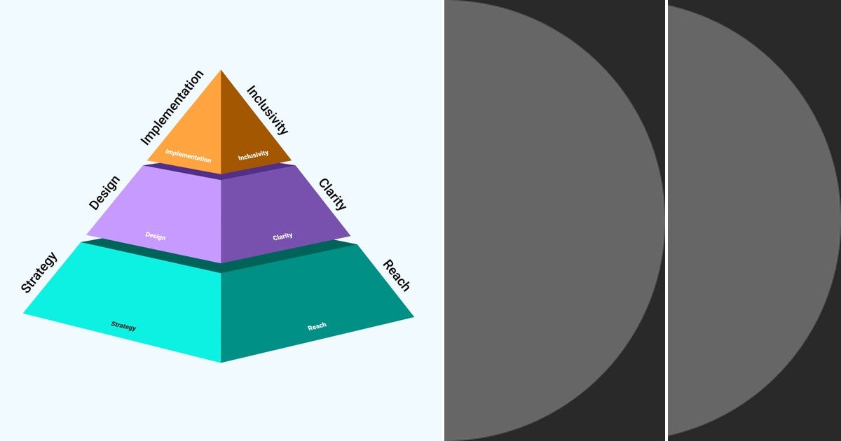 List: Accessibility | Curated by Dunn D | Medium