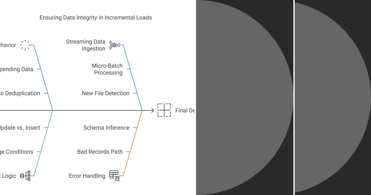 List: Databricks | Curated by Hemant Chaudhary | Medium