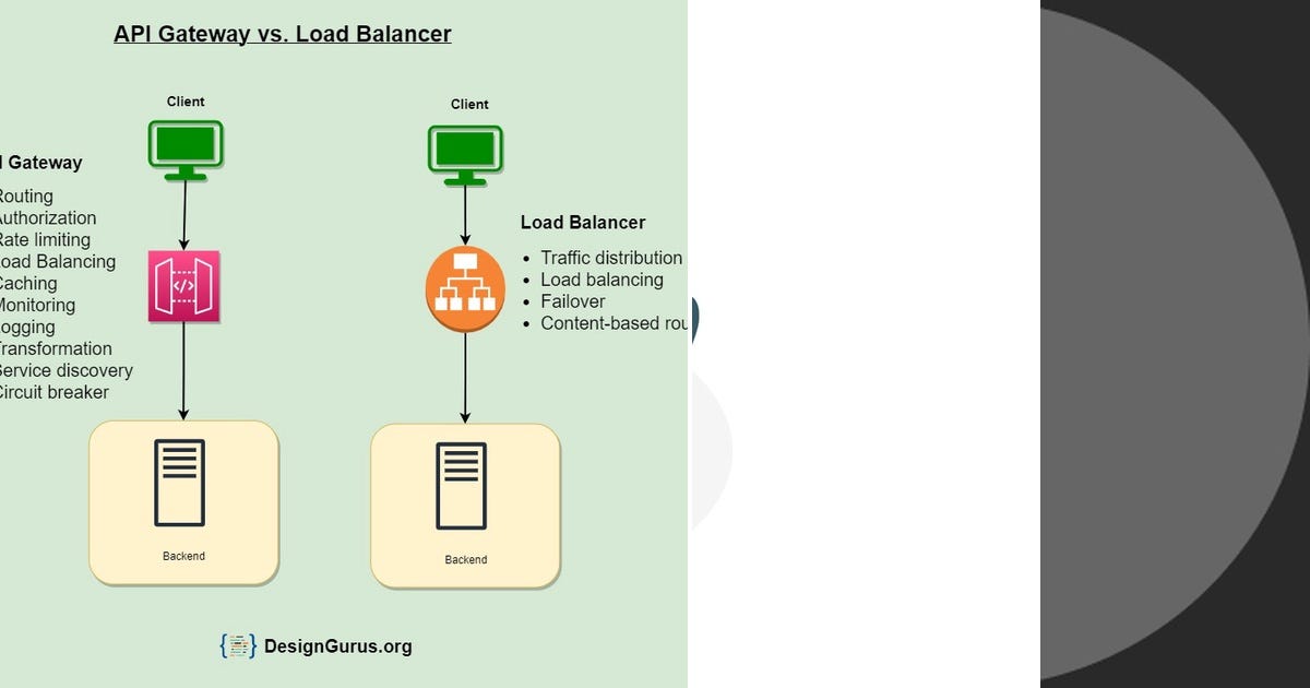 List: Tech Ops Arch | Curated by Karthik Svkmr | Medium