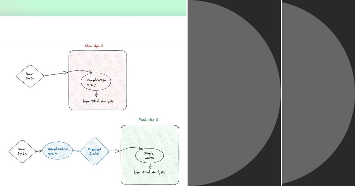 List: Streamlit | Curated by Vivek Nigam | Medium