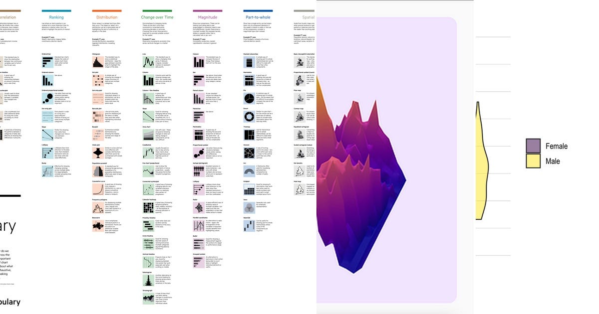 List: Data visualisation | Curated by Paul Dickins | Medium