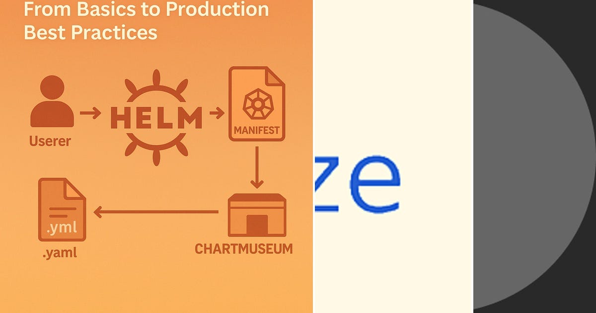 List: Helm | Curated by Ratnambre | Medium