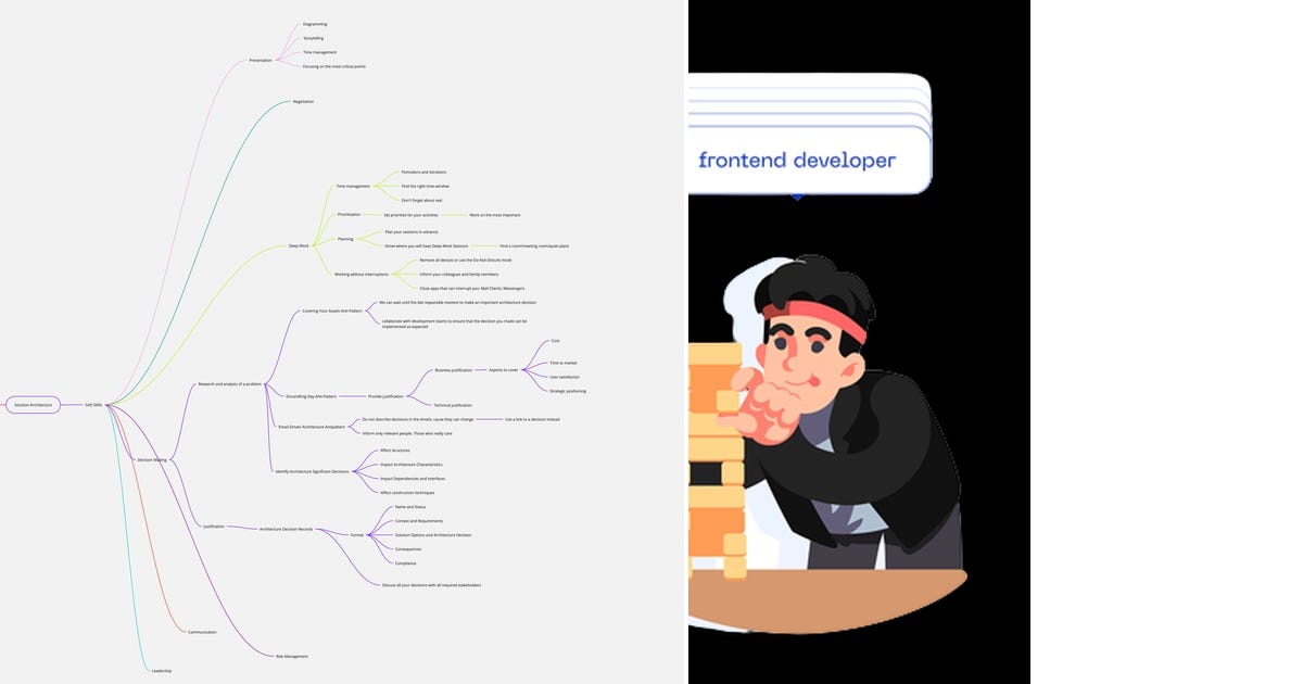 List interviews Curated by Viktor Miruschenko Medium