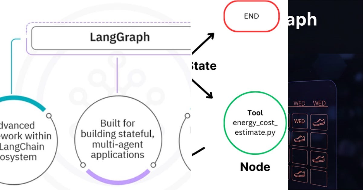 List: Langchain-langGraph | Curated by Roopesh Dubey | Medium