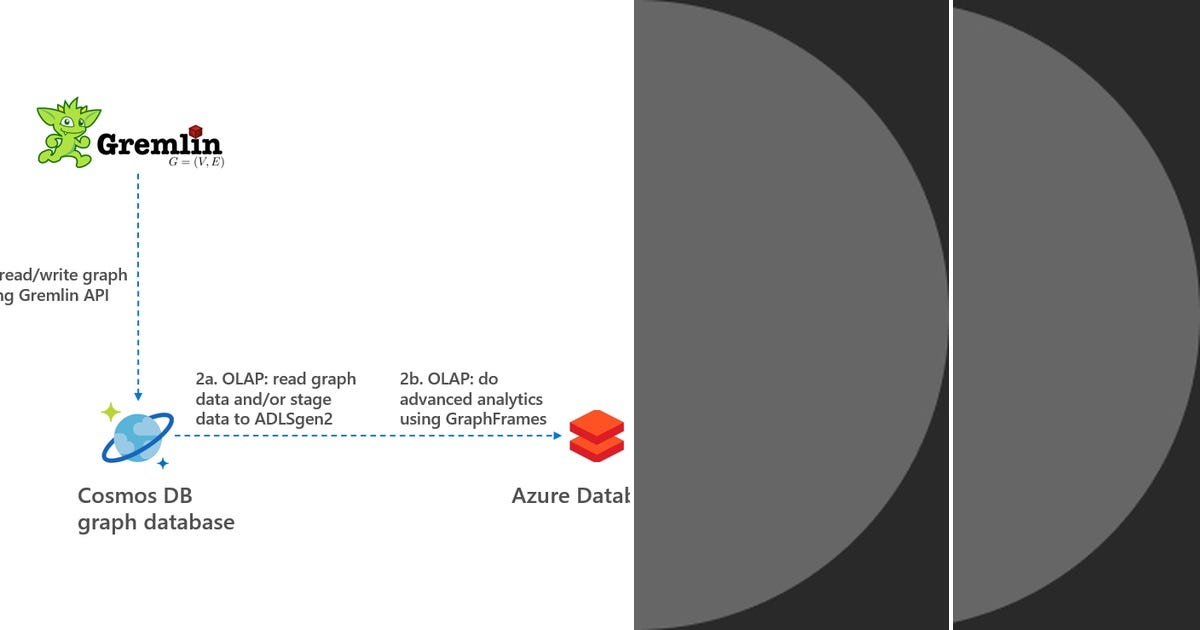 List Graph With Azure Cosmos DB Curated By Suman Gautam Medium list-graph-with-azure-cosmos-db-curated-by-suman-gautam-medium