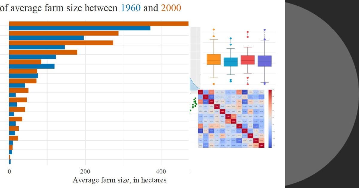 List: Visualization | Curated by Krittayod Taecharoenchai | Medium
