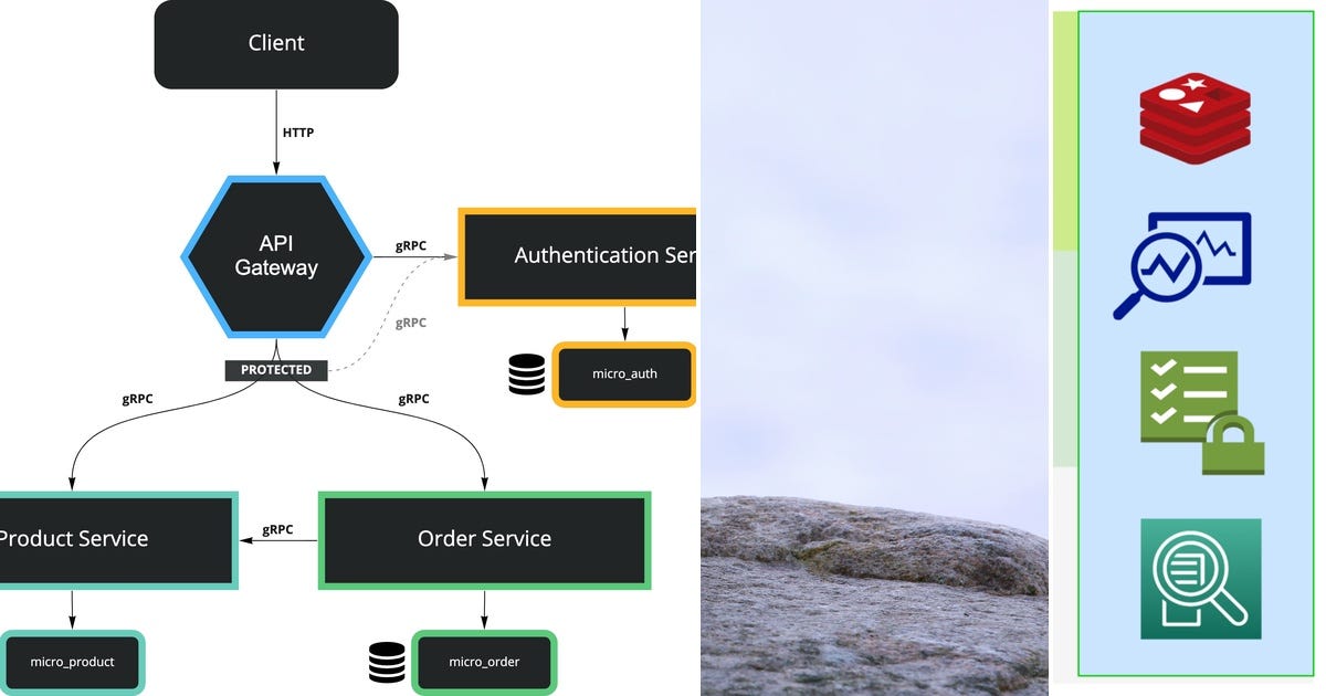 List: Nest Js | Curated by Eduardo Salazar | Medium
