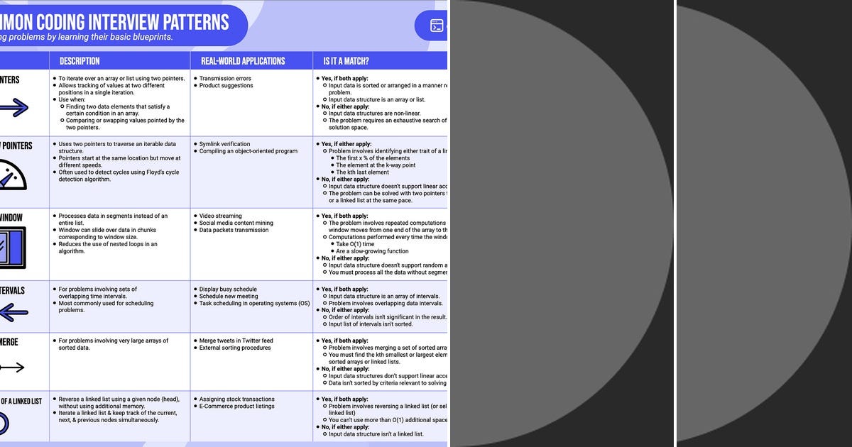 List: Coding Interview Questions and Prep | Curated by Emma Muhleman ...