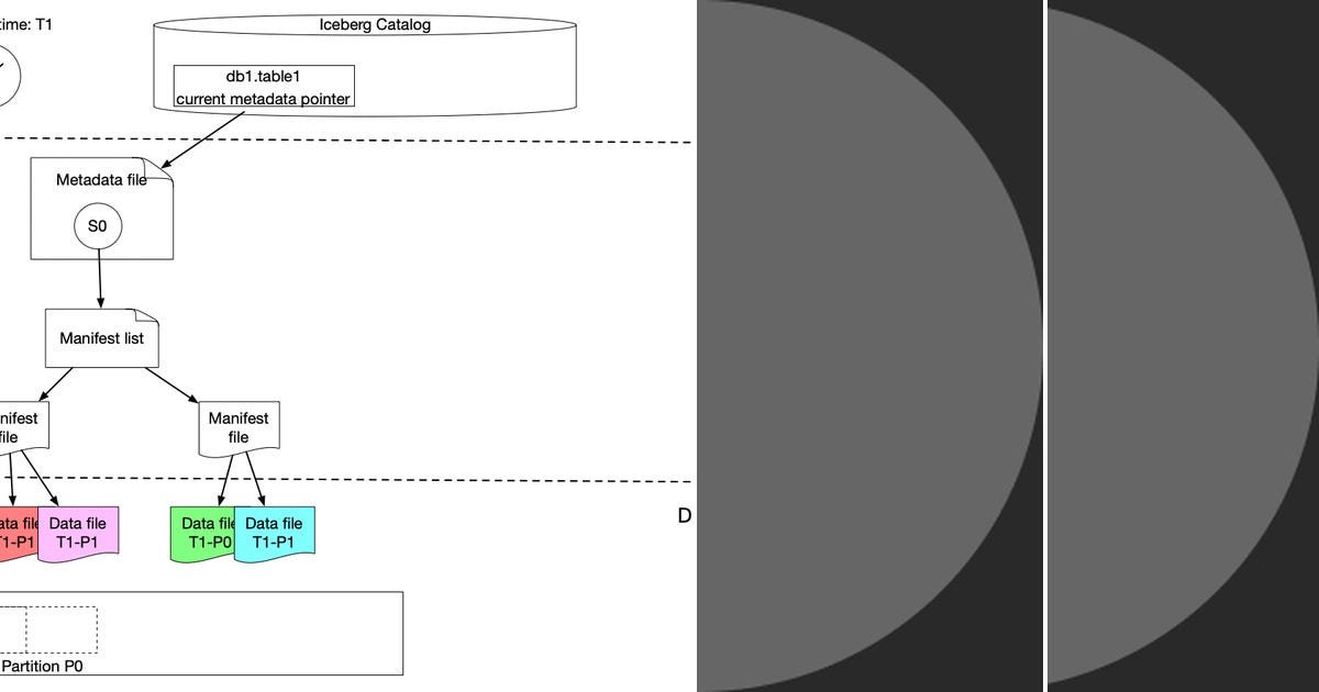 List: DE | Curated by Sunil Kumar | Medium